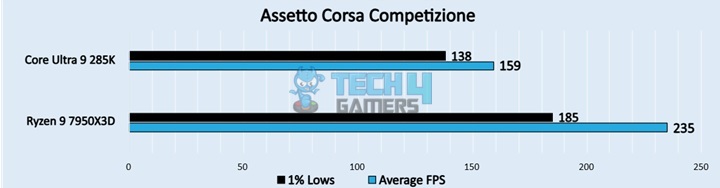 Assetto Corsa Competizione