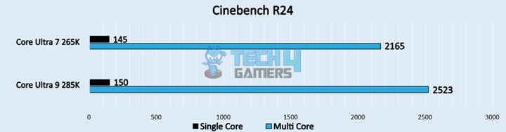 Cinebench R24