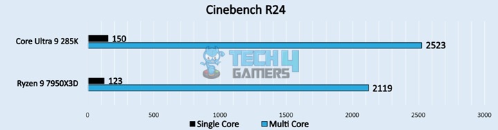 Cinebench R24