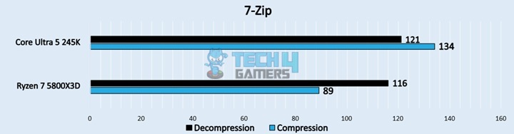 7-Zip