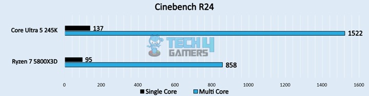 Cinebench R24