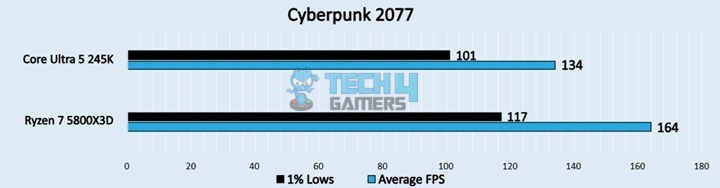 Cyberpunk 2077