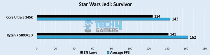 Star Wars Jedi Survivor