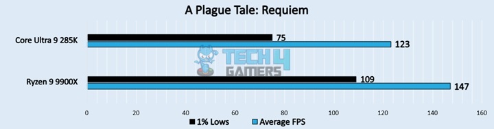 A Plague Tale Requiem