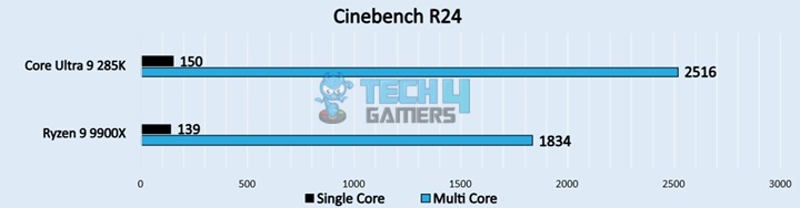 Cinebench R24