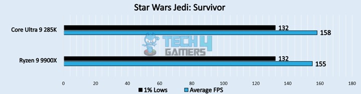 Star Wars Jedi: Survivor