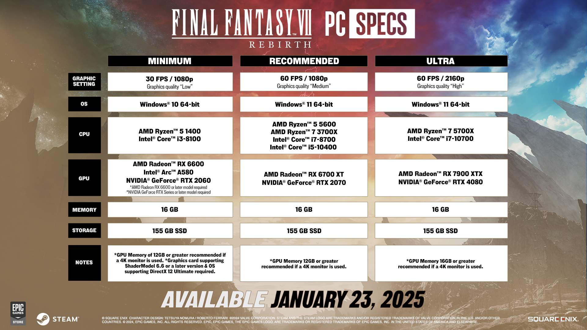 Final Fantasy 7 Rebirth PC System Requirements