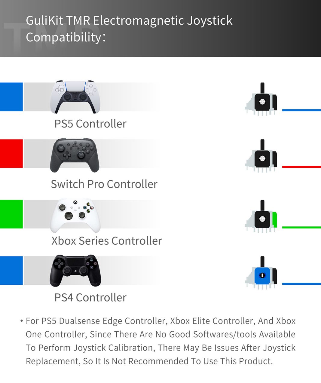 Ginfull TMR Joystick Upgrade Kit For PS5 DualSense – Anti-Drift Thumbsticks + Rings