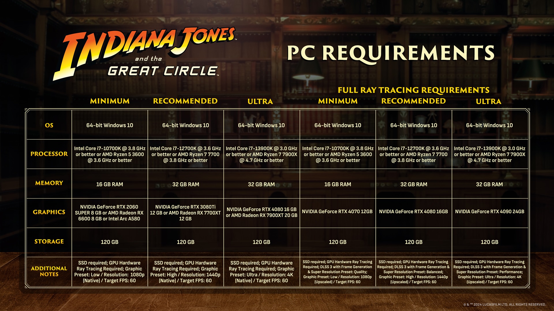 Indiana Jones PC Requirements