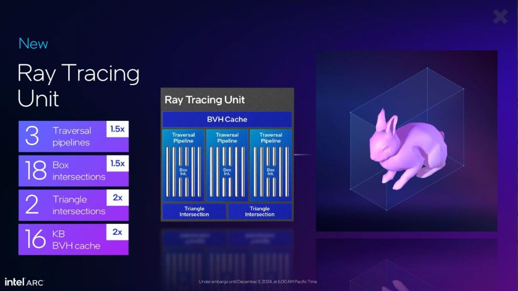 Intel Xe2 ray tracing unit