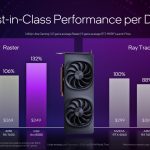 I Am Ready To Forgive Intel For The Core Ultra Debacle, If These Battlemage GPU Leaks Prove True Intel Arc offers better performance per dollar