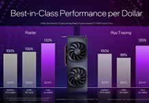 Intel Arc offers better performance per dollar