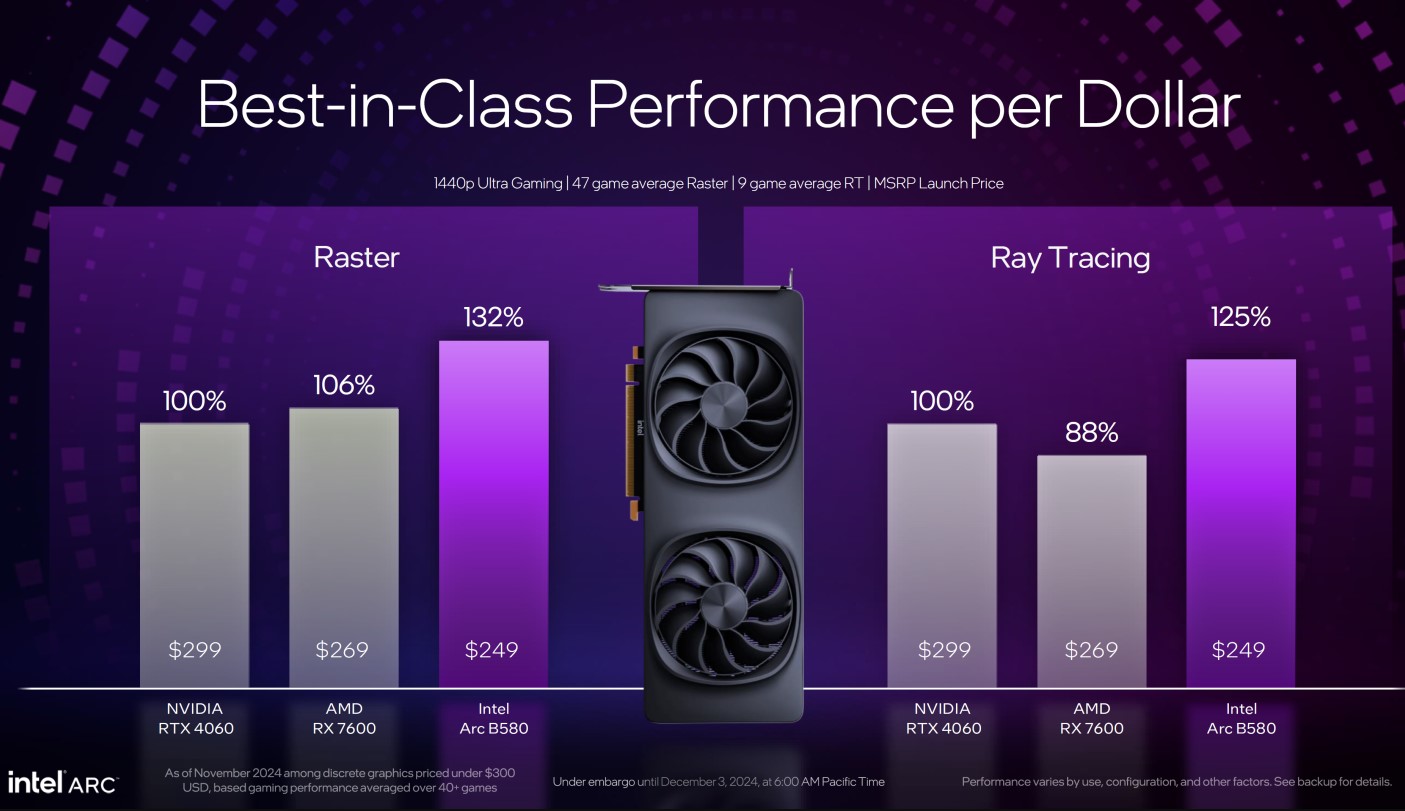 I Am Ready To Forgive Intel For The Core Ultra Debacle, If These ...
