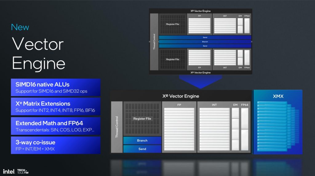 Intel Arc Xe2 vector engine