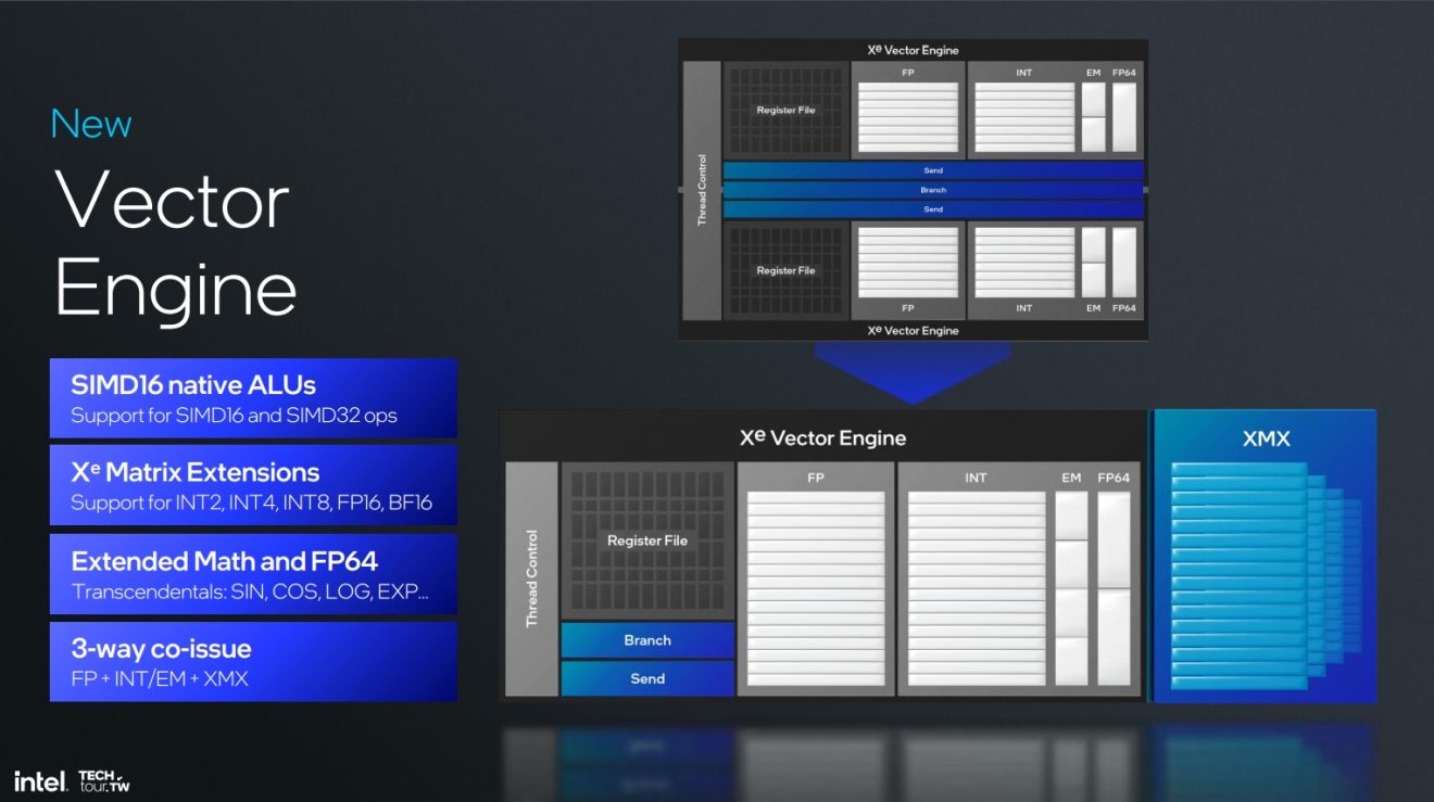 Intel ARC B580 Review: A Budget Card That's Actually Good - Tech4Gamers