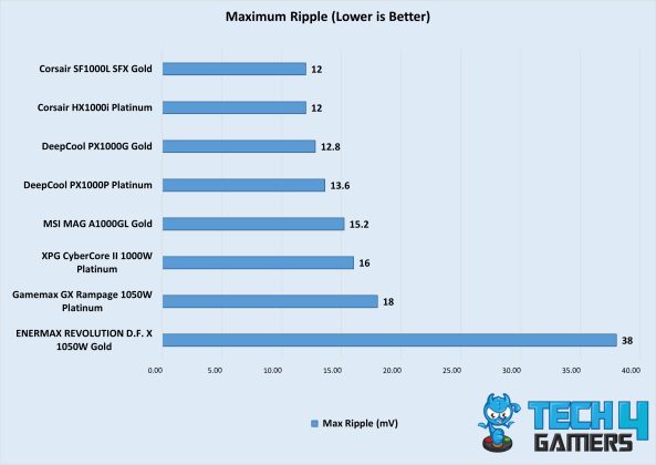 Max Ripple The Best 1000W PSUs