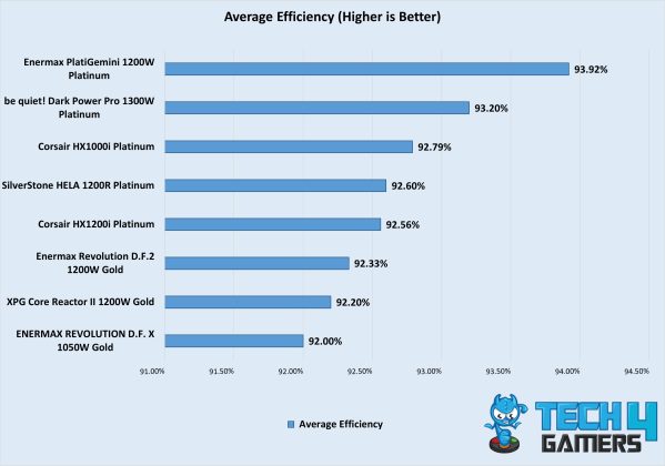 Testing PSU Efficiency