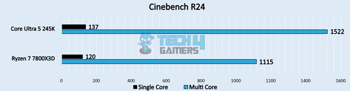  Cinebench R24