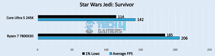 Star Wars Jedi Survivor