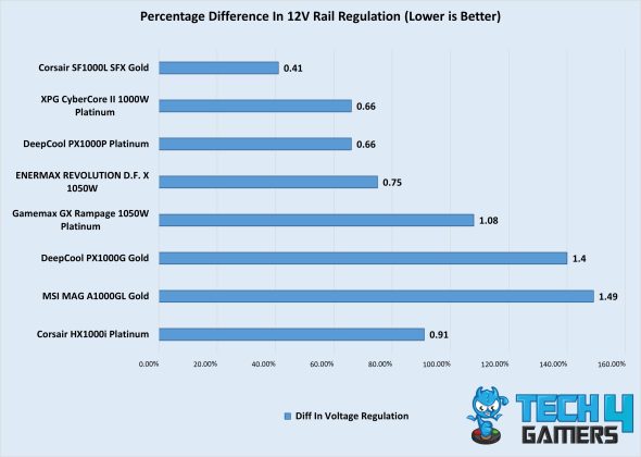 Regulation Difference Of The Best 1000W PSUs