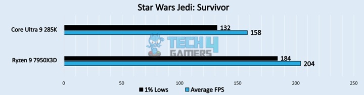 Star Wars Jedi: Survivor