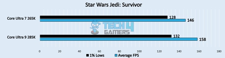 Star Wars Jedi: Survivor