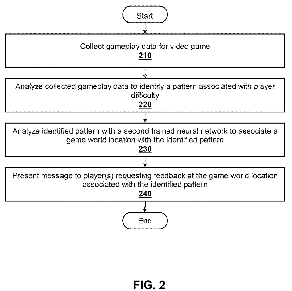 Predictable Game Feedback Sony Patents To Detect Real-Time Player Outbursts While Gaming To ...