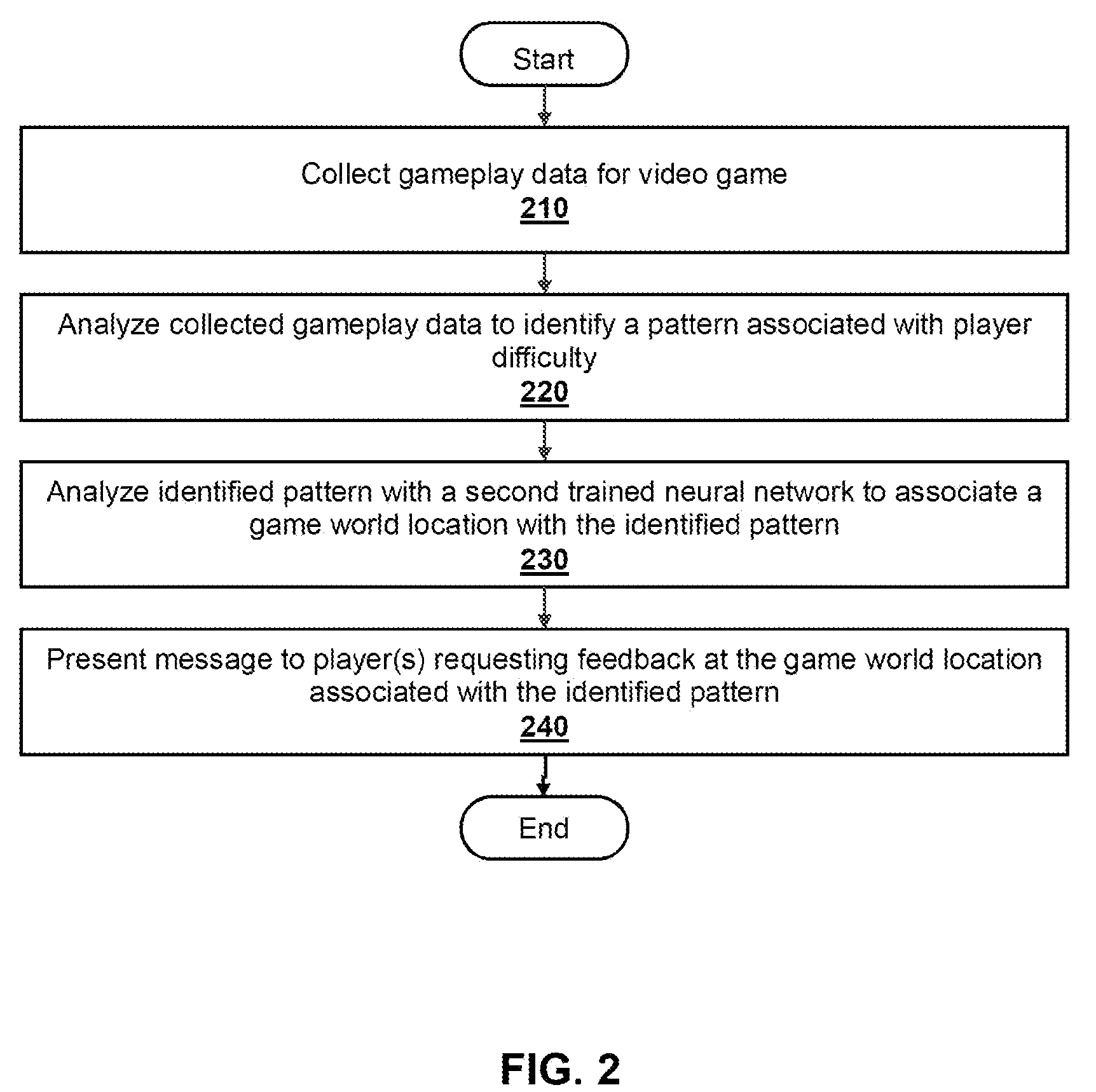 The image shows a flow diagram of a system for location-based player feedback in games.