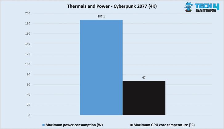 Intel Arc B580 maximum power consumption and temperature