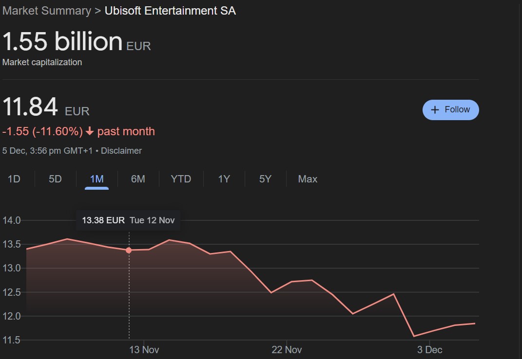 Ubisoft Market Value