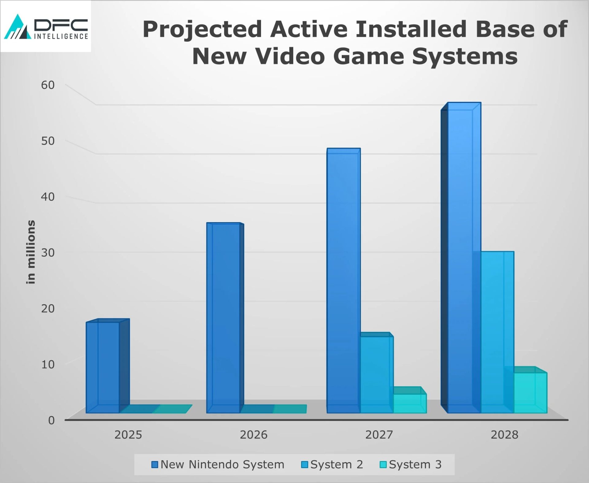 Analyst Believes Only One Out of Xbox and PlayStation Will Survive Next ...