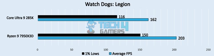 Watch Dogs: Legion