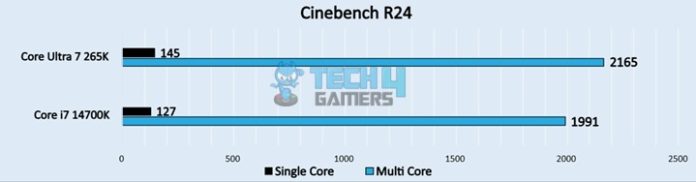 Core Ultra 7 265K Vs Core i7 14700K: We Tested Both - Tech4Gamers