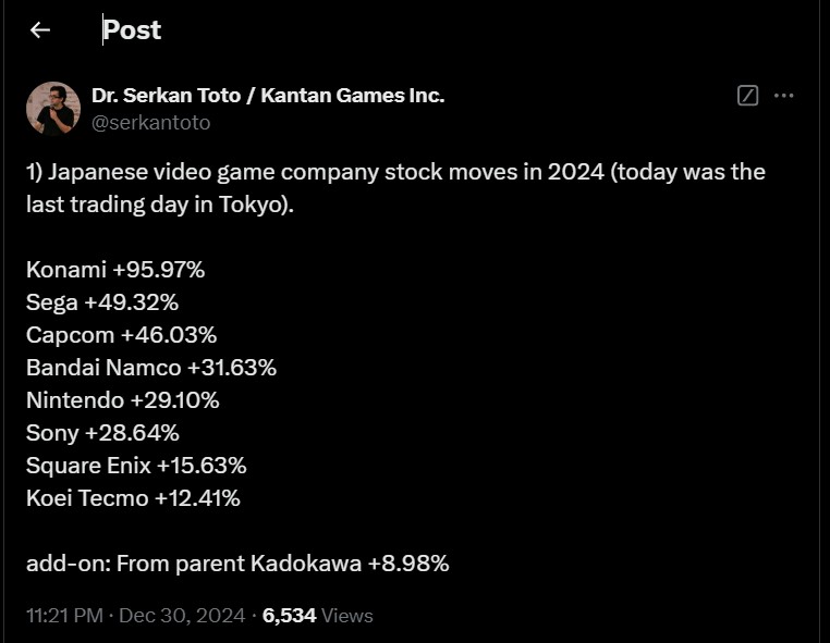 Konami Stocks