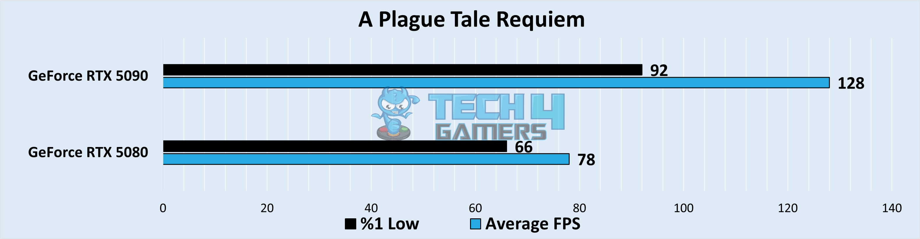 A Plague Tale Requiem