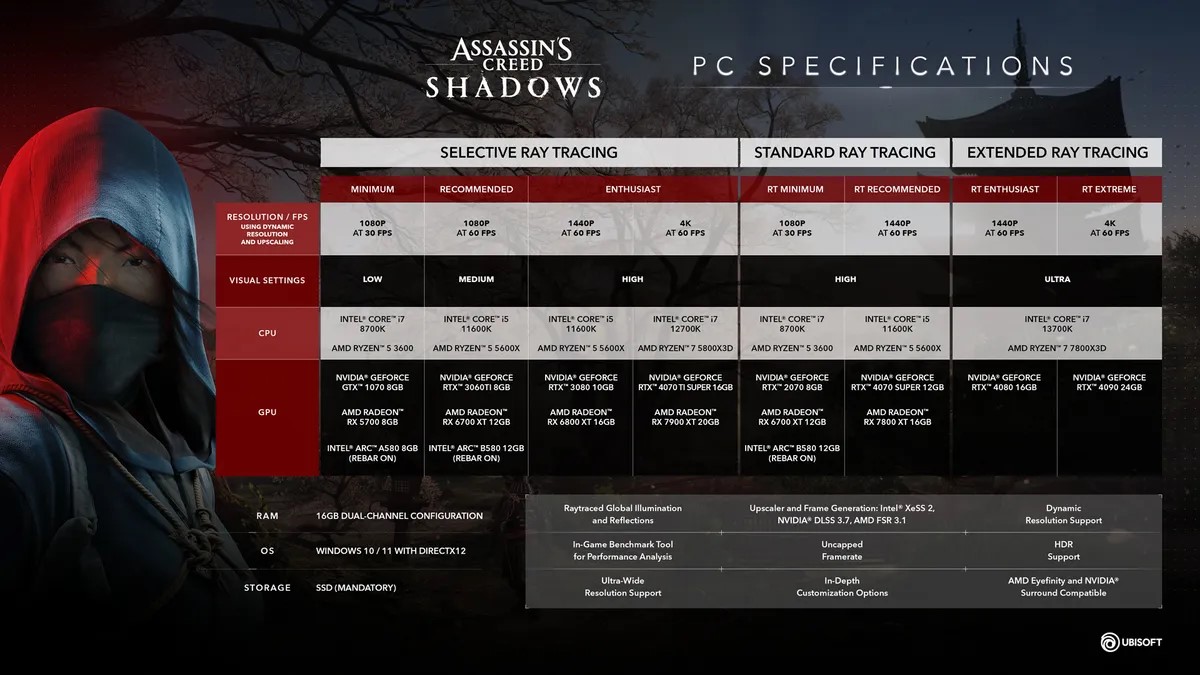 Assassin's Creed Shadows System Requirements