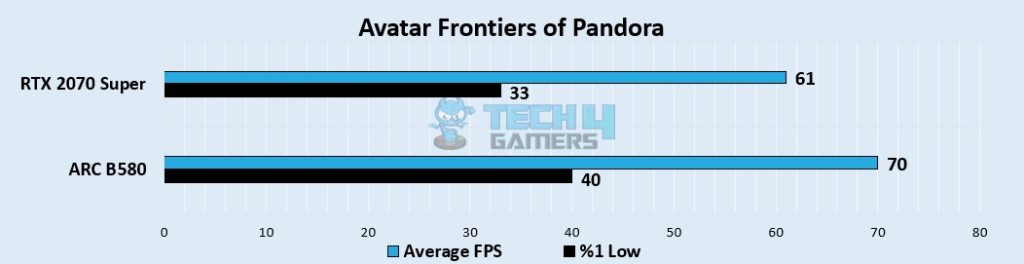 Avatar Frontiers of Pandora