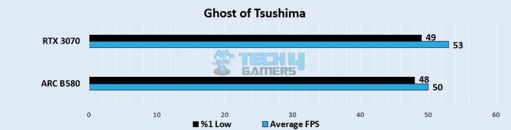 Ghost Of Tsushima