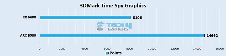 3DMark Time Spy