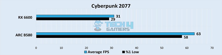 Cyberpunk 2077