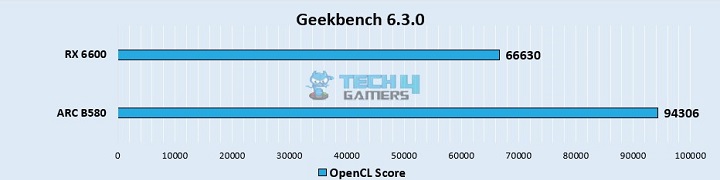 Geekbench 6.3.0