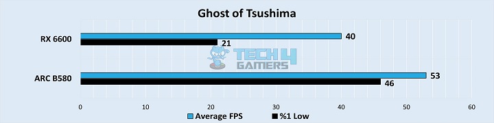 Ghost Of Tsushima