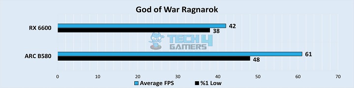 God Of War Ragnarok