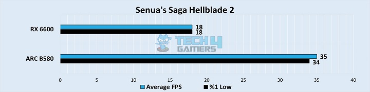 Senua’s Saga Hellblade 2