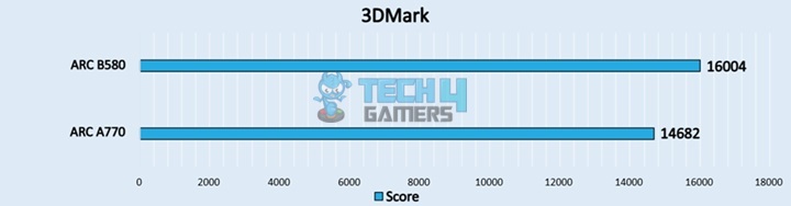 3DMark