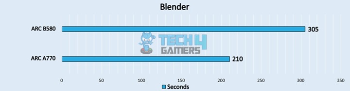 Blender