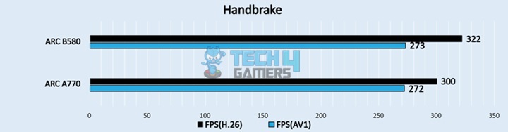 Handbrake