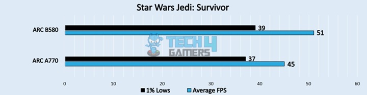 Star Wars Jedi Survivor