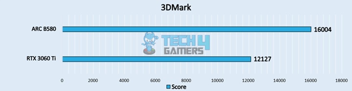 3DMark