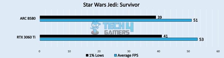 Star Wars Jedi Survivor